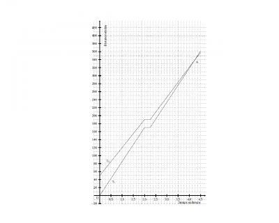 Graphique
