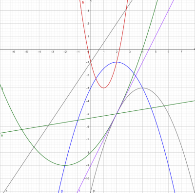 paraboles et droites.png