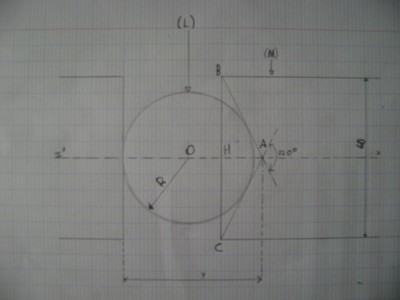 Voici la figure