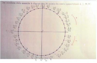 cercle trigo pour sos.jpg