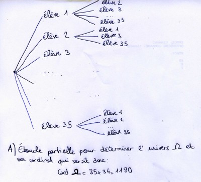 tentative d'arbre