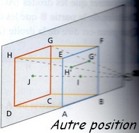 Partie B