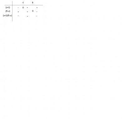 dm11 tableau de signe.jpg
