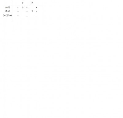 dm11 tableau de signe.jpg