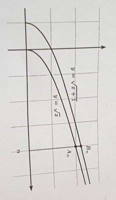 Le schéma allant avec l'énoncé
