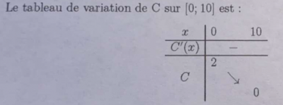 Tableau de variation