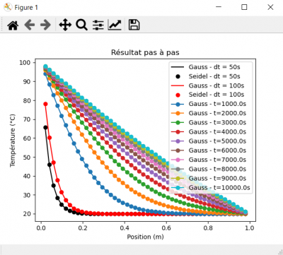 gauss_seul.PNG