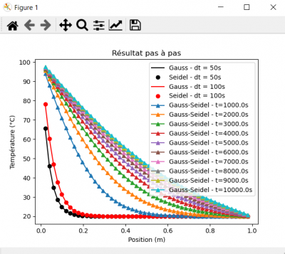 gauss_seidel_seul.PNG