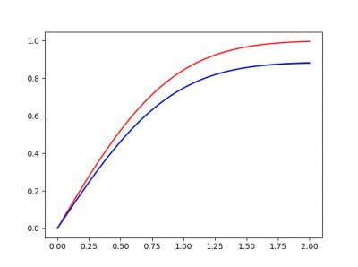 erf_comparatif.png