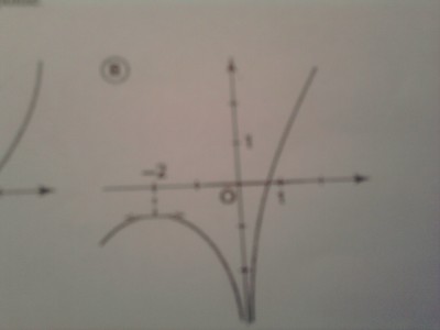 Voici les graphiques qu'on me propose comme éventuelle solution.<br />Je dois trouver le graphique f(x) qui correspond a f'(x). Il y'a une solution .