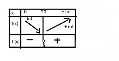 tableau variation.jpg