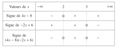 tableau_signe_exemple.png