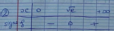 tableau_signe.png