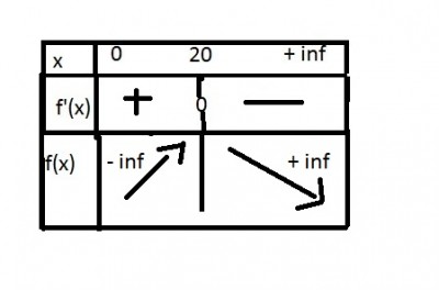 tableau variation.jpg