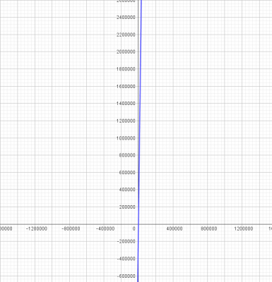 fonction mon travail devoir de math 11.03.2023.png (24.76 Kio) Vu 49545 fois Fonction f(x) = 80x + 3600