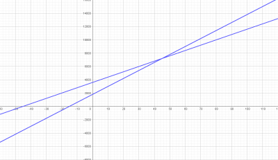 fonction (2) mon travail devoir de math 11.03.2023.png (50.46 Kio) Vu 49542 fois Fonction