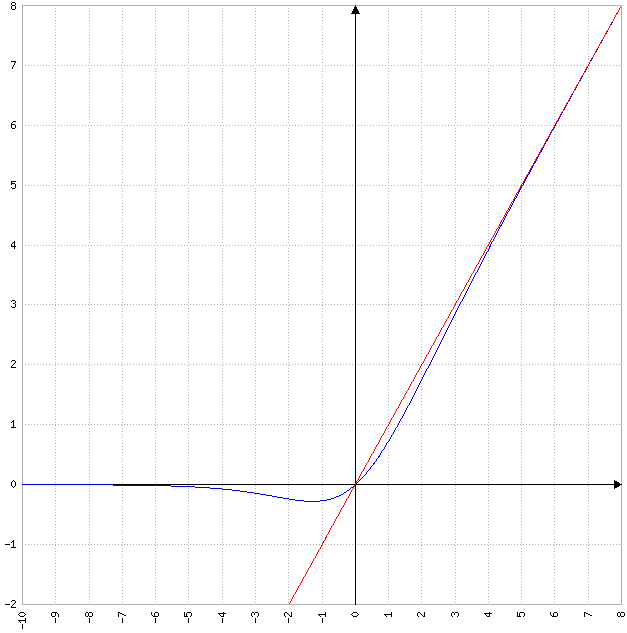 tracé de la courbe.png