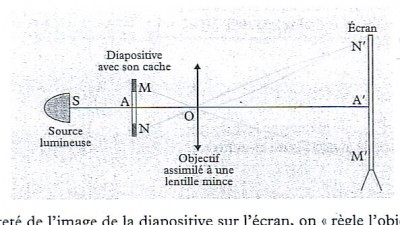 projecteur de diapos.jpg (59.94 Kio) Vu 7908 fois voilà la figure