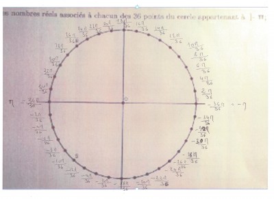 cercle trigo pour sos maths.jpg