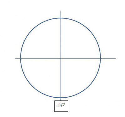 cercle -pi sur 2.JPG